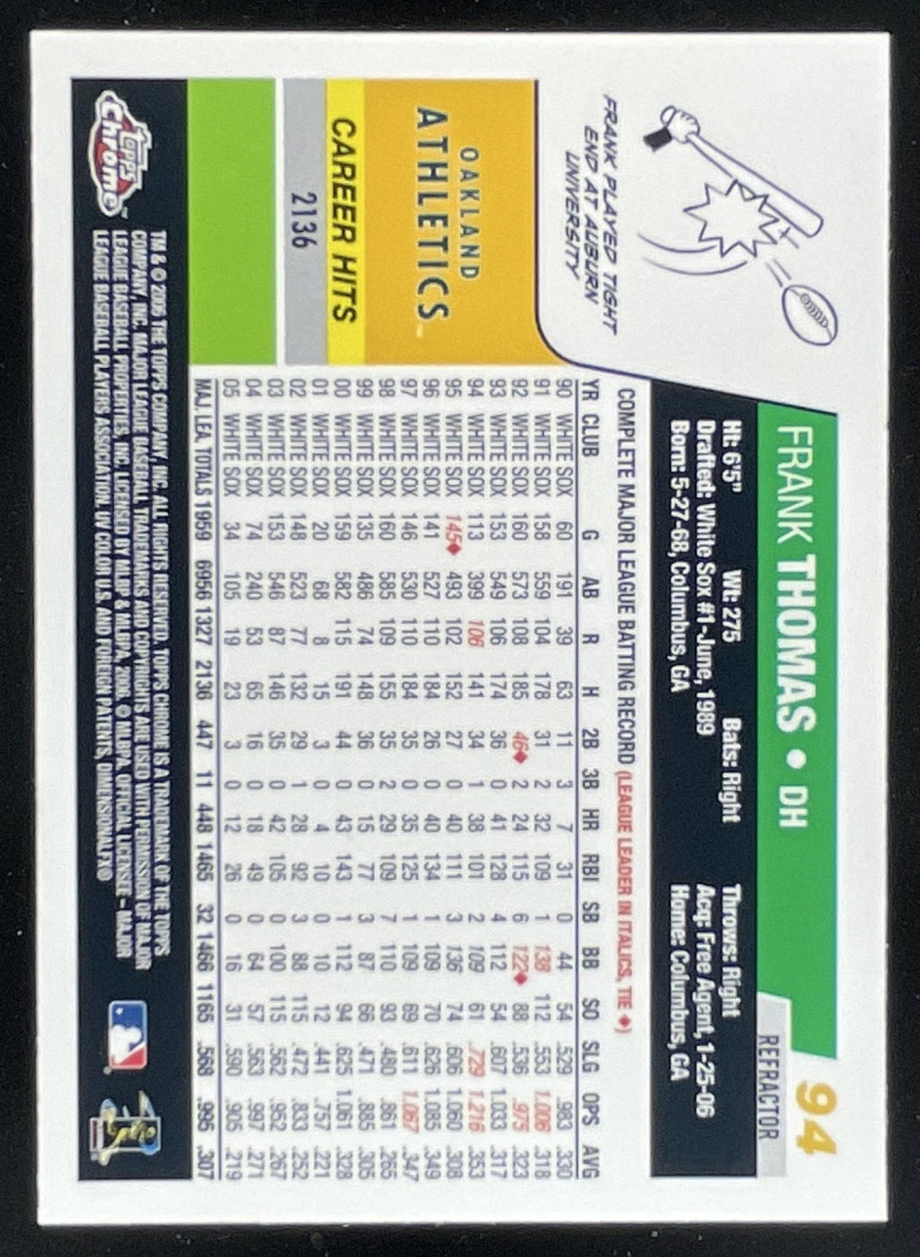 2006 Topps Chrome Blue Refractors #94 Frank Thomas product image 2, provided for visual reference and product detail review
